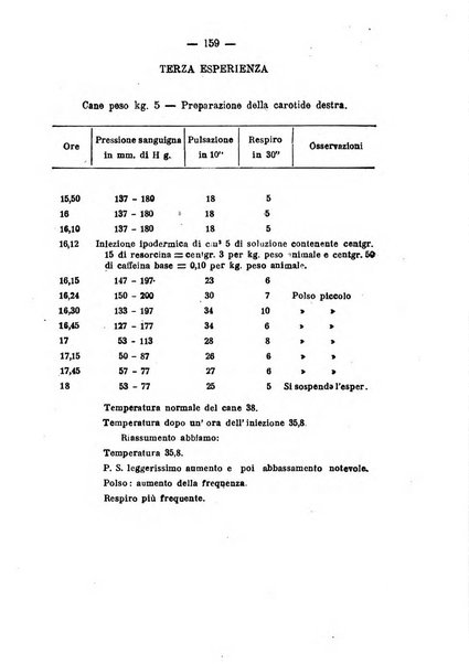 Archivio di farmacologia sperimentale e scienze affini