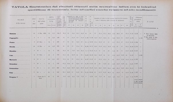 Archivio di farmacologia sperimentale e scienze affini