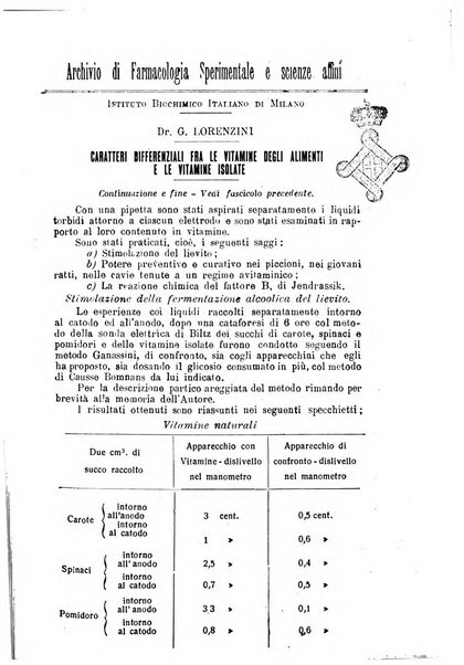 Archivio di farmacologia sperimentale e scienze affini