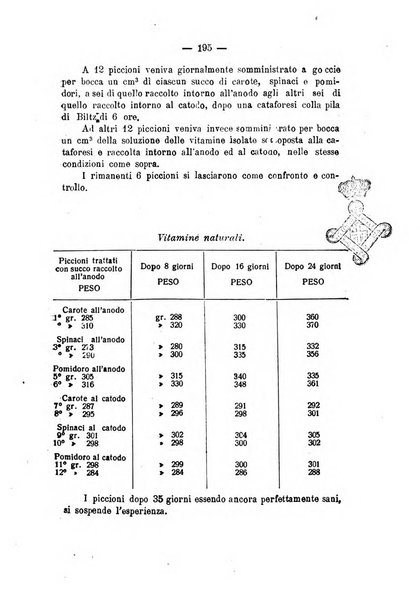 Archivio di farmacologia sperimentale e scienze affini