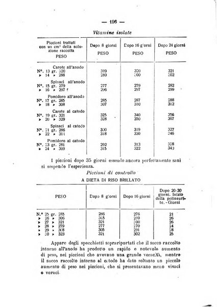 Archivio di farmacologia sperimentale e scienze affini