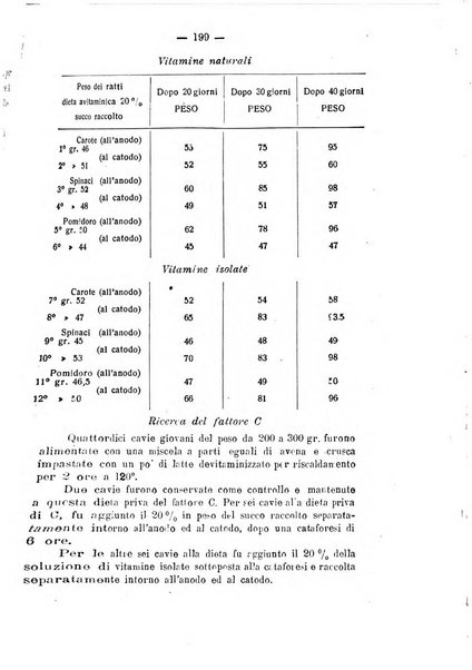 Archivio di farmacologia sperimentale e scienze affini