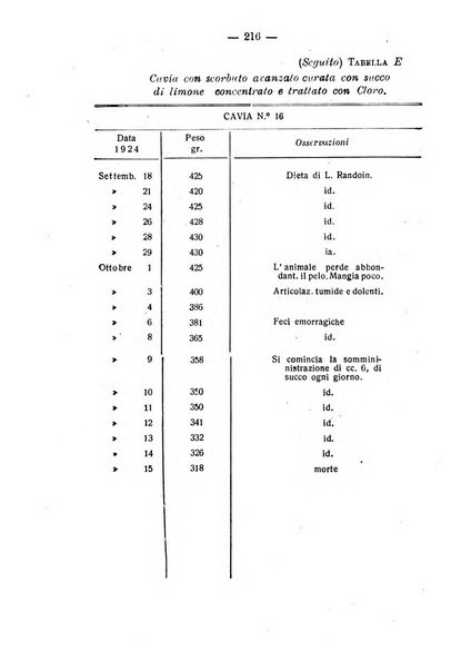 Archivio di farmacologia sperimentale e scienze affini