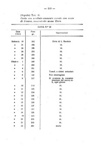 Archivio di farmacologia sperimentale e scienze affini