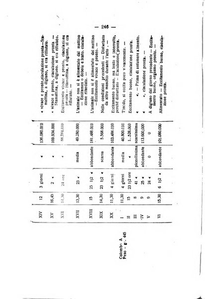 Archivio di farmacologia sperimentale e scienze affini