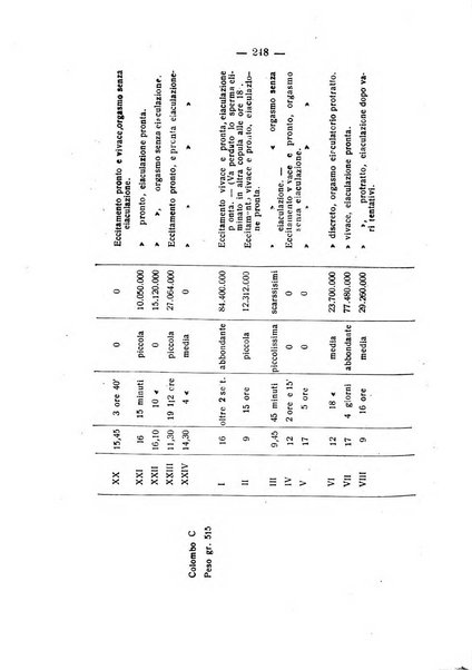 Archivio di farmacologia sperimentale e scienze affini