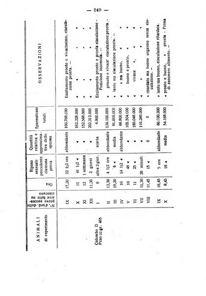 Archivio di farmacologia sperimentale e scienze affini