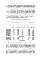 giornale/PUV0140996/1926/V.1/00000105