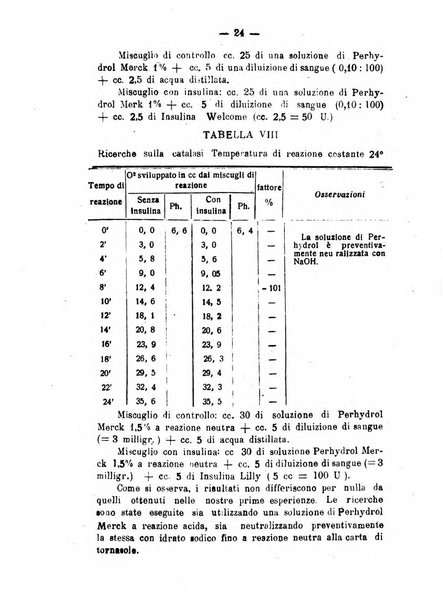 Archivio di farmacologia sperimentale e scienze affini