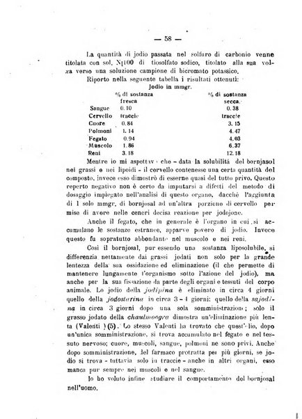 Archivio di farmacologia sperimentale e scienze affini