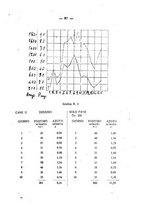 giornale/PUV0140996/1926/V.2/00000107