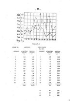 giornale/PUV0140996/1926/V.2/00000108