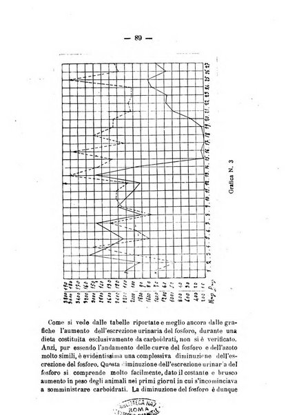 Archivio di farmacologia sperimentale e scienze affini