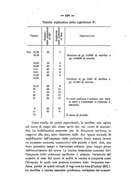 Archivio di farmacologia sperimentale e scienze affini