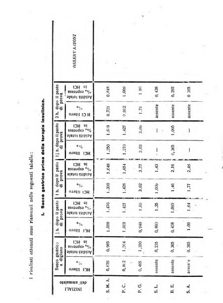 Archivio di farmacologia sperimentale e scienze affini