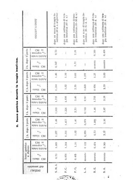 Archivio di farmacologia sperimentale e scienze affini