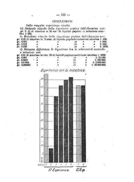 Archivio di farmacologia sperimentale e scienze affini