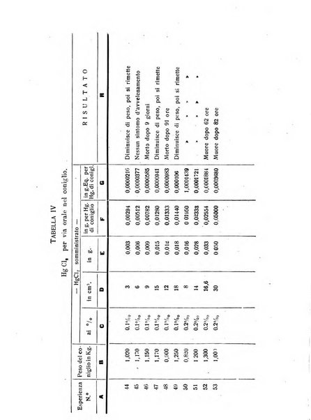 Archivio di farmacologia sperimentale e scienze affini