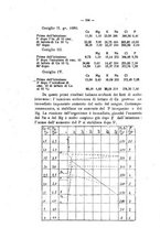 giornale/PUV0140996/1926/V.2/00000234