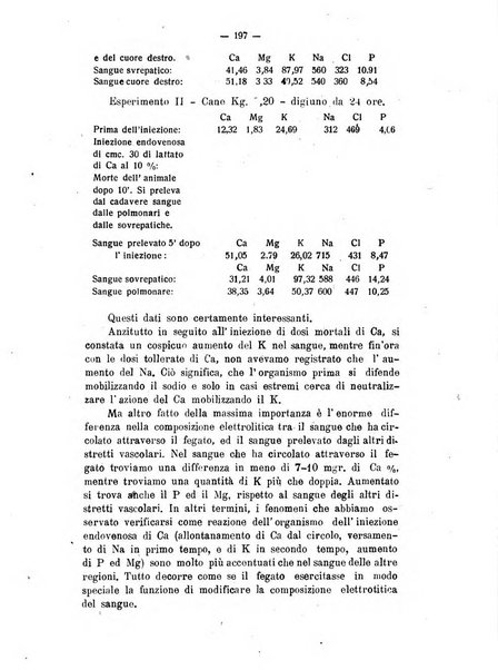 Archivio di farmacologia sperimentale e scienze affini