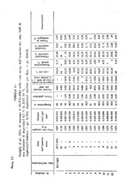 Archivio di farmacologia sperimentale e scienze affini