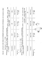 giornale/PUV0140996/1926/V.2/00000291