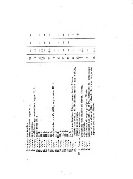 Archivio di farmacologia sperimentale e scienze affini