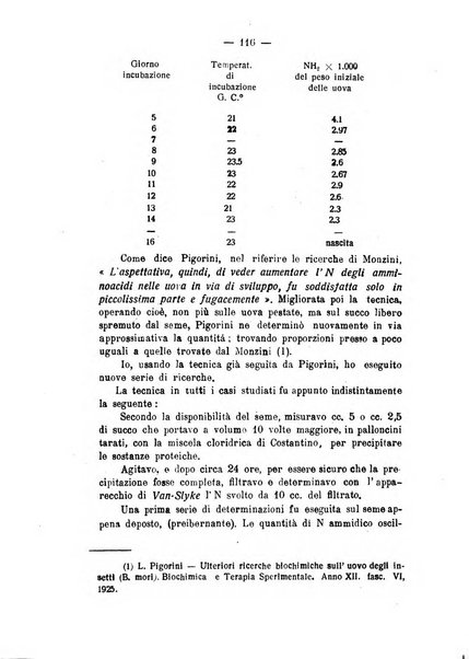 Archivio di farmacologia sperimentale e scienze affini