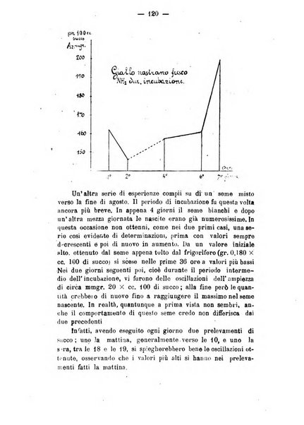 Archivio di farmacologia sperimentale e scienze affini