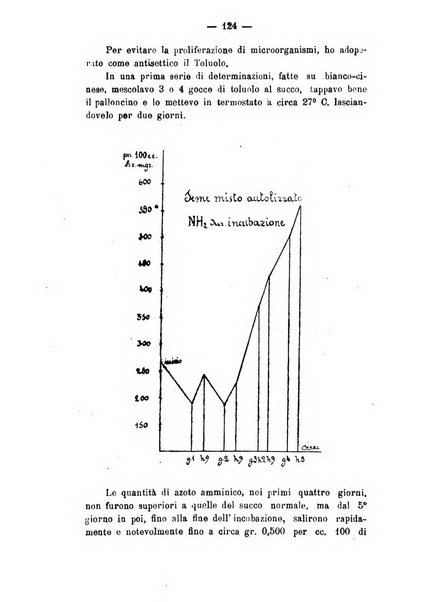 Archivio di farmacologia sperimentale e scienze affini