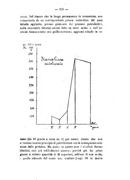 Archivio di farmacologia sperimentale e scienze affini