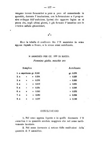 Archivio di farmacologia sperimentale e scienze affini