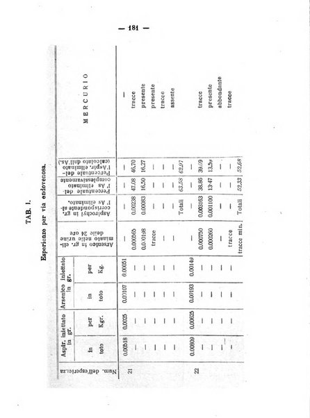 Archivio di farmacologia sperimentale e scienze affini