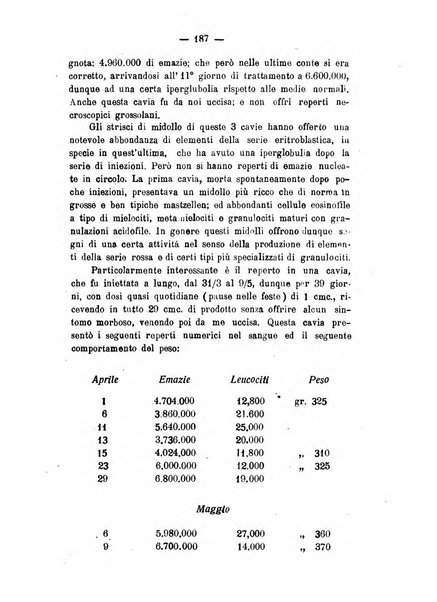 Archivio di farmacologia sperimentale e scienze affini