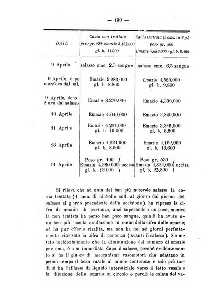 Archivio di farmacologia sperimentale e scienze affini