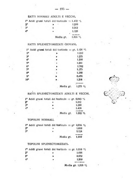 Archivio di farmacologia sperimentale e scienze affini