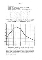 giornale/PUV0140996/1927/unico/00000321