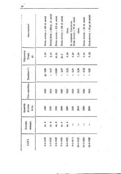 Archivio di farmacologia sperimentale e scienze affini