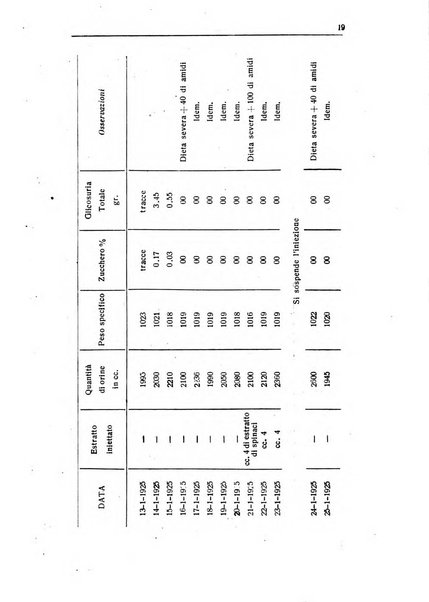 Archivio di farmacologia sperimentale e scienze affini