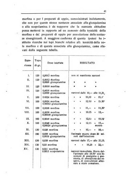 Archivio di farmacologia sperimentale e scienze affini