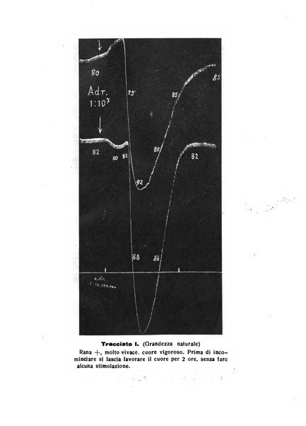 Archivio di farmacologia sperimentale e scienze affini