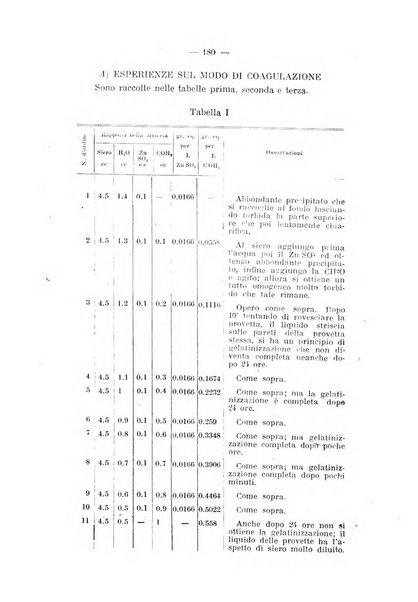 Archivio di farmacologia sperimentale e scienze affini