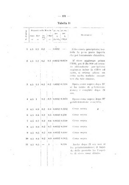 Archivio di farmacologia sperimentale e scienze affini