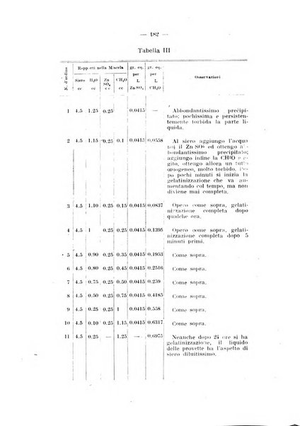 Archivio di farmacologia sperimentale e scienze affini