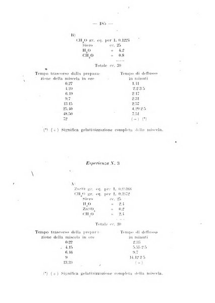 Archivio di farmacologia sperimentale e scienze affini