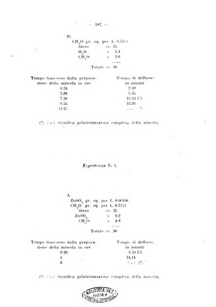 Archivio di farmacologia sperimentale e scienze affini