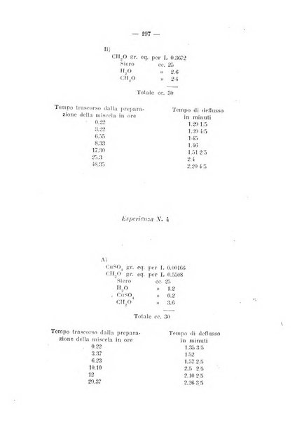 Archivio di farmacologia sperimentale e scienze affini