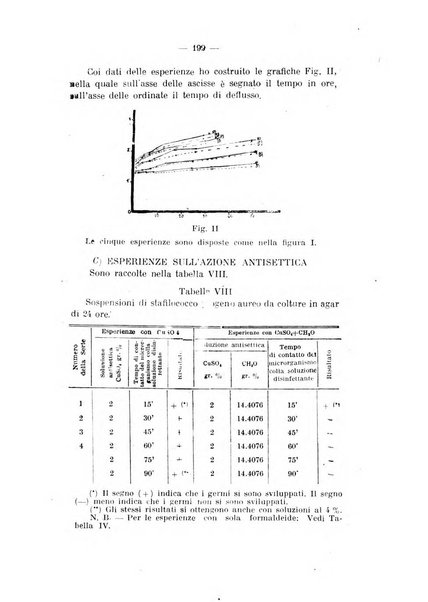 Archivio di farmacologia sperimentale e scienze affini