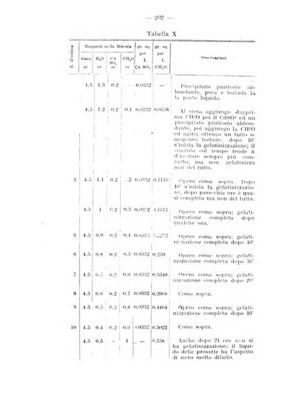 Archivio di farmacologia sperimentale e scienze affini