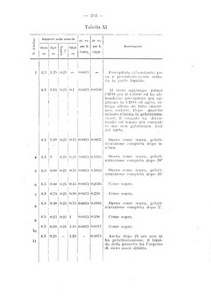 Archivio di farmacologia sperimentale e scienze affini